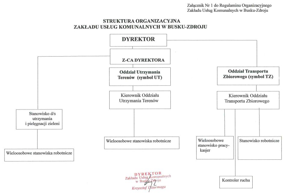 Struktura organizacyjna